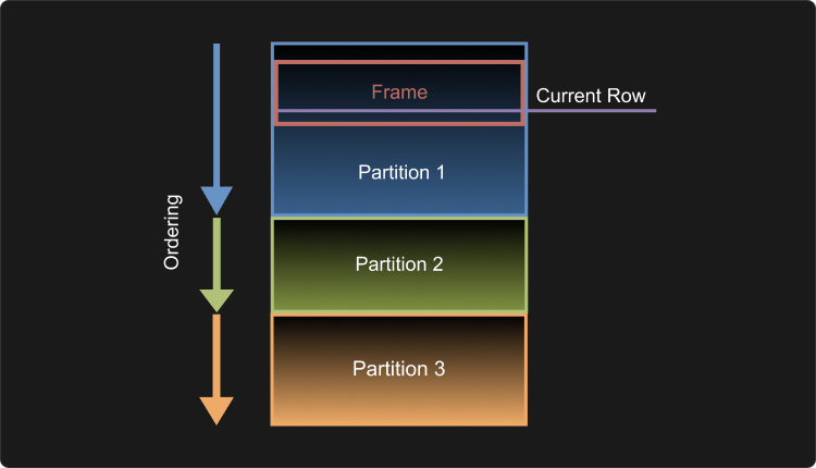 The Window Computation Environment